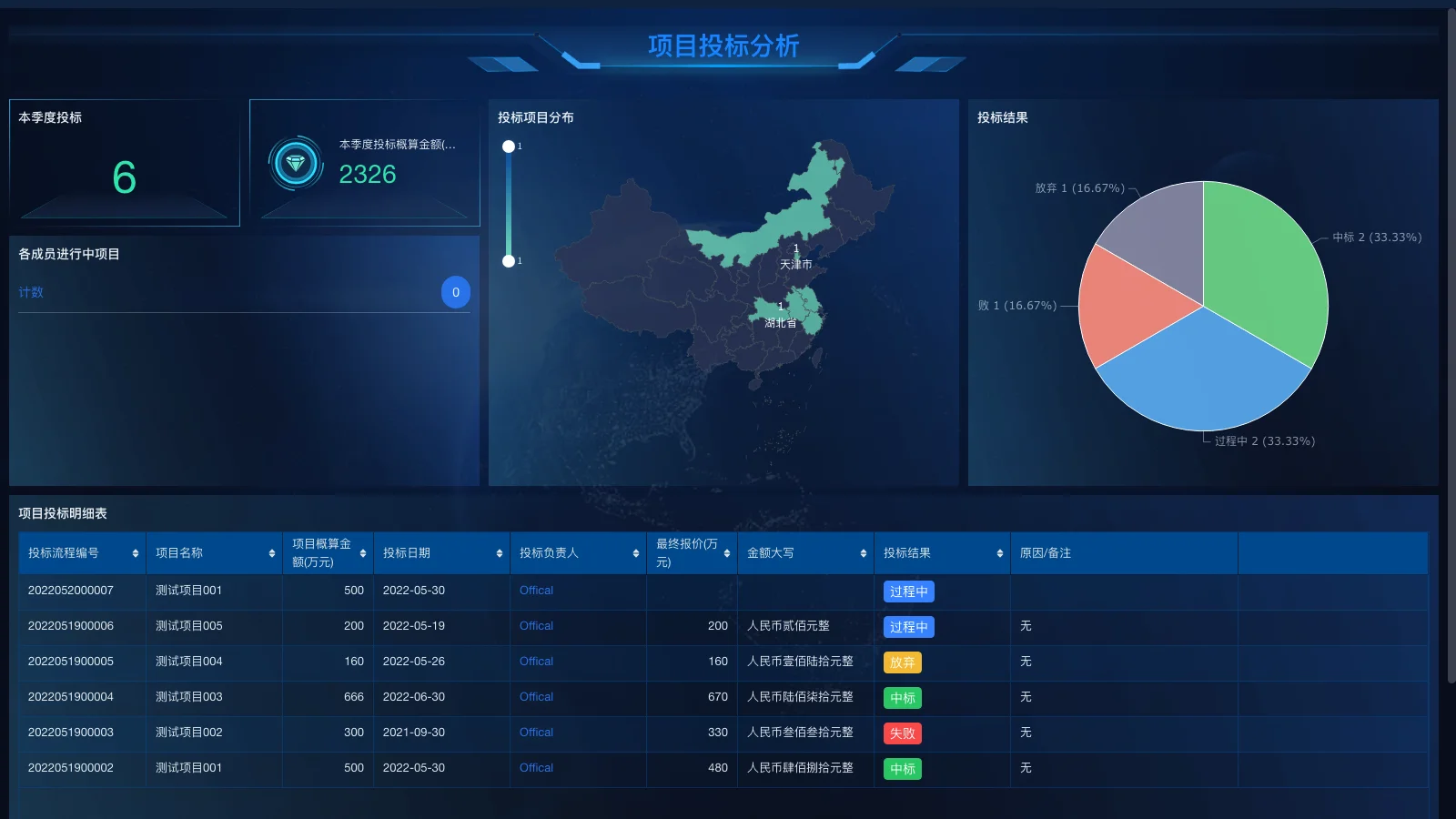 srm怎么设置订单通知