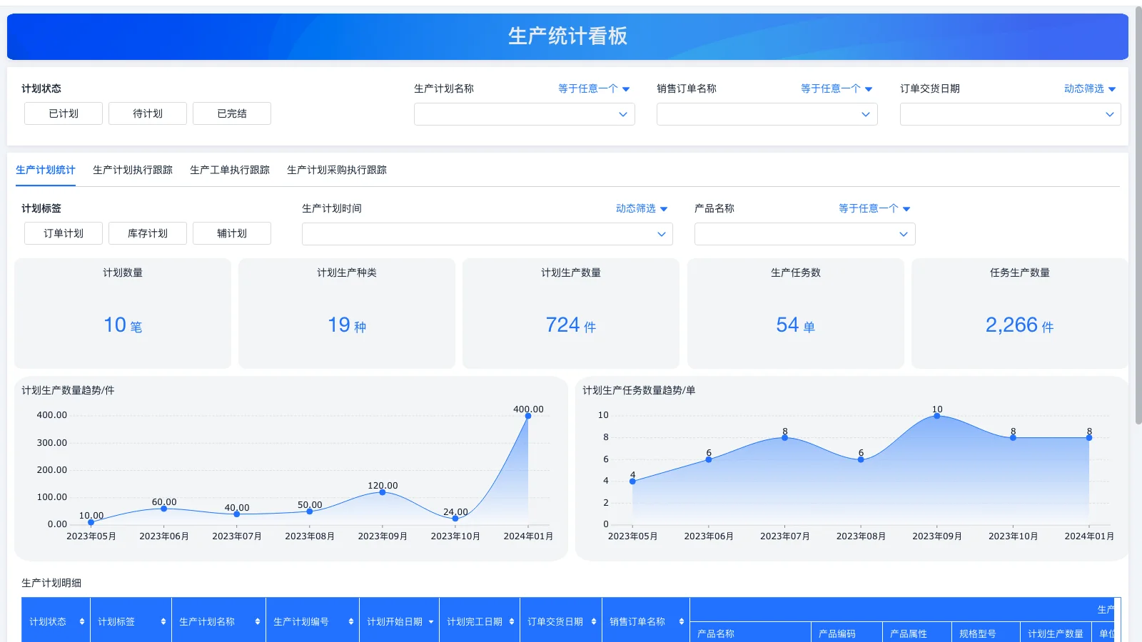 进销存免费软件大盘点，国内最新top10！