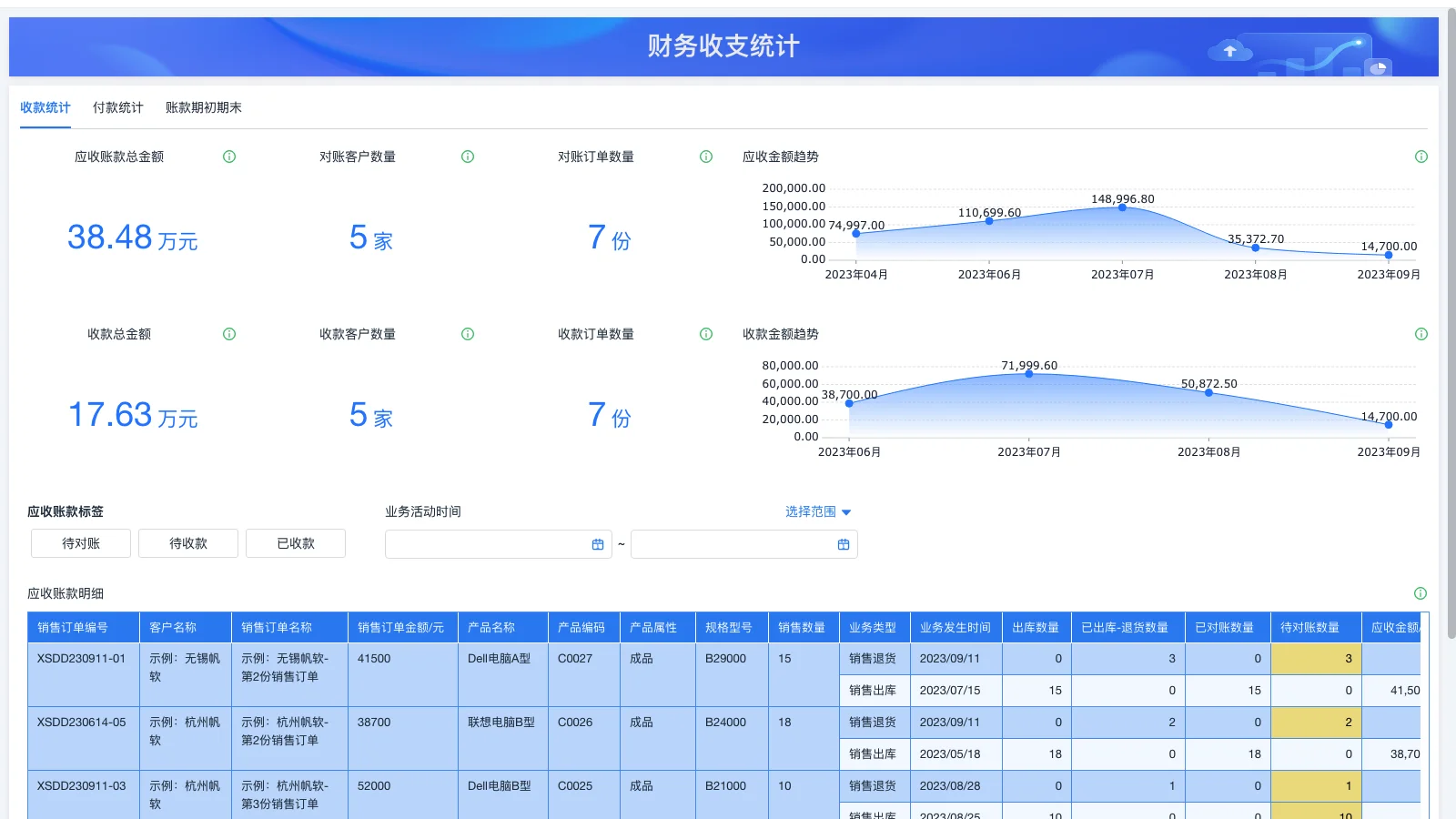常用的工业生产管理系统有哪些?