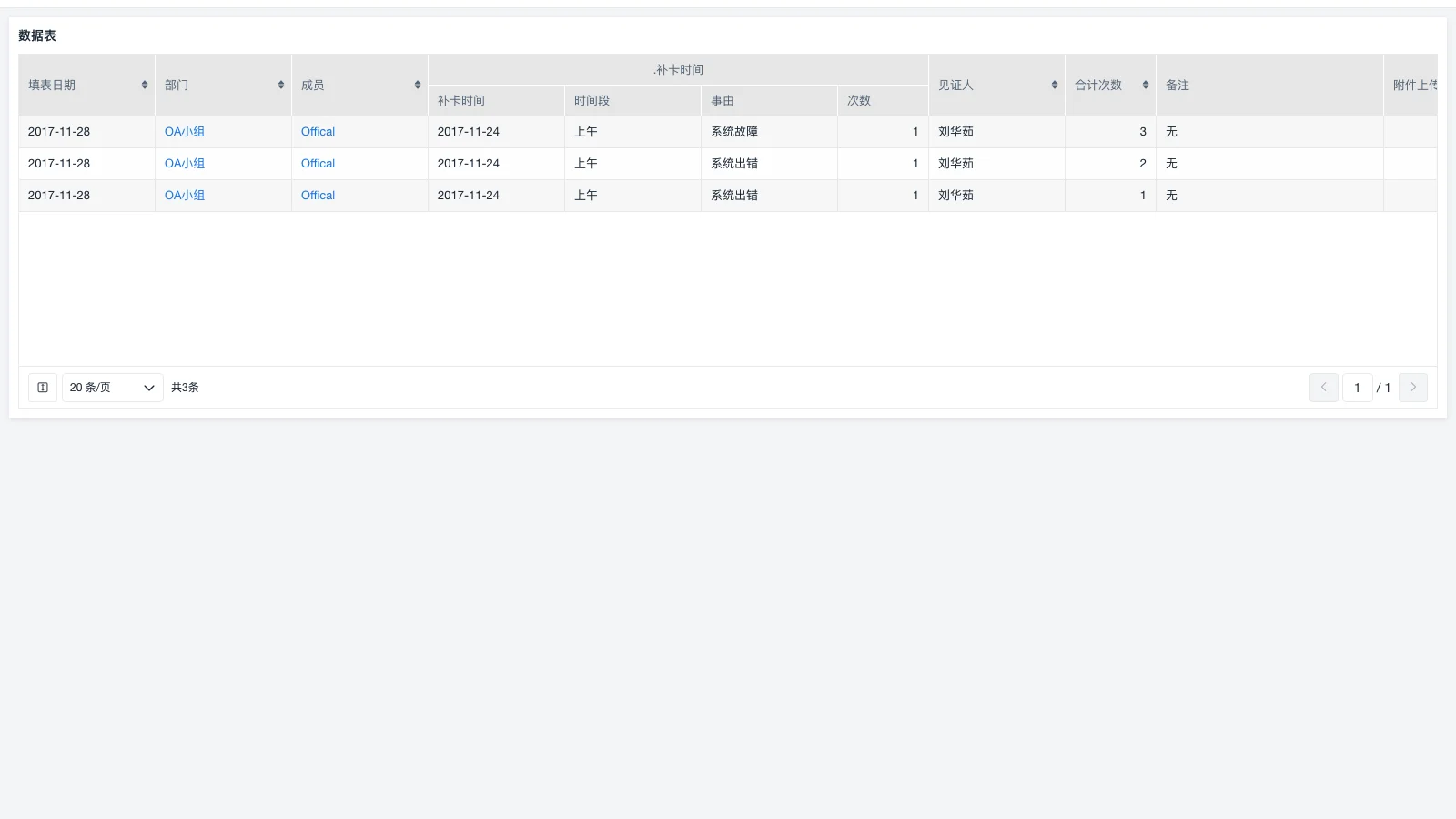 仓库管理闪光点有哪些