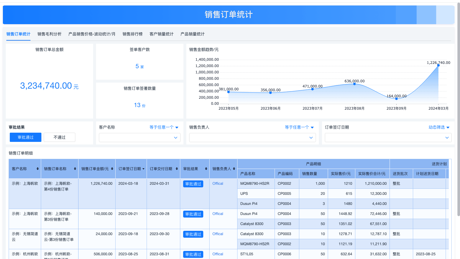 护栏生产管理软件那个好用 | 零代码企业数字化知识站