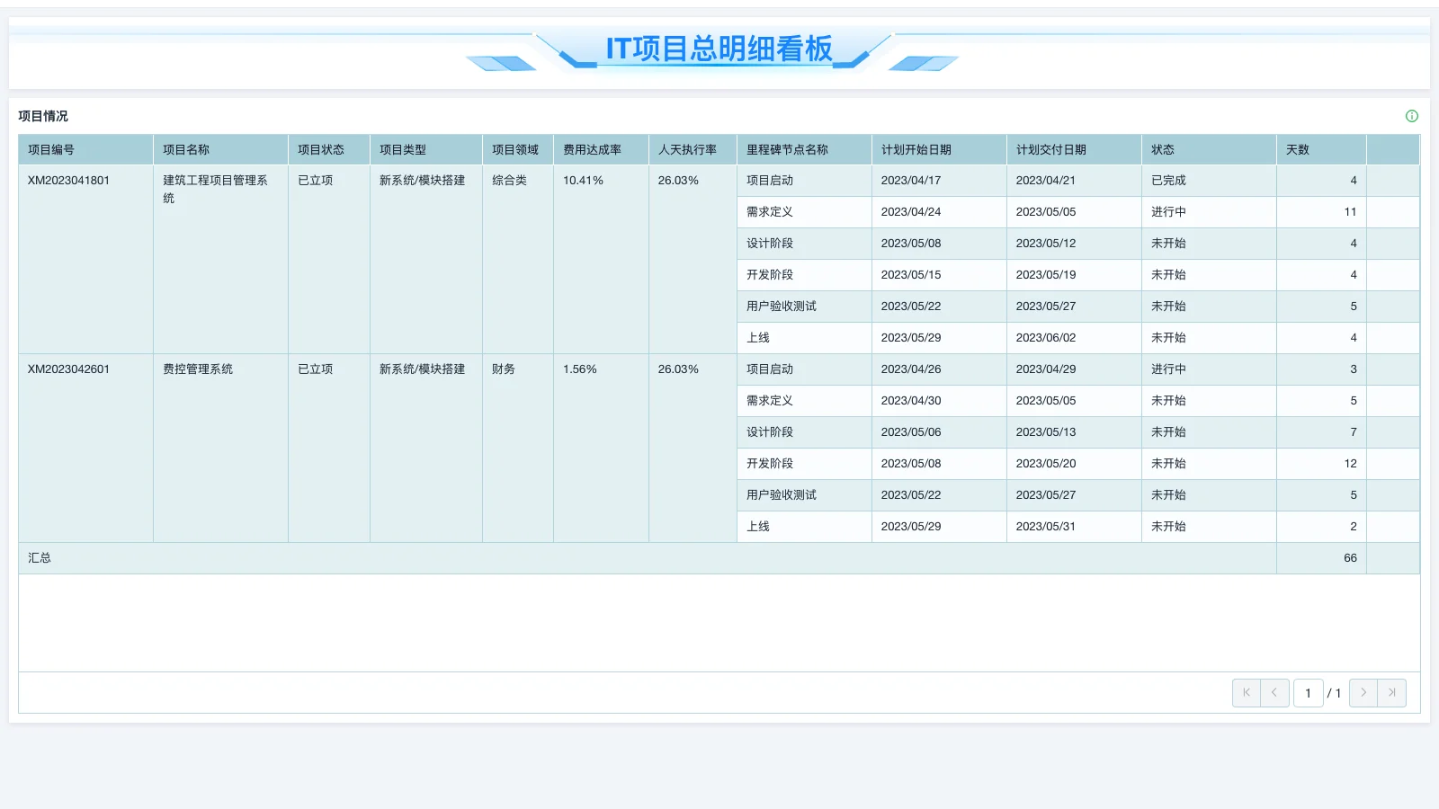 SRM风险厌恶系数怎么选择