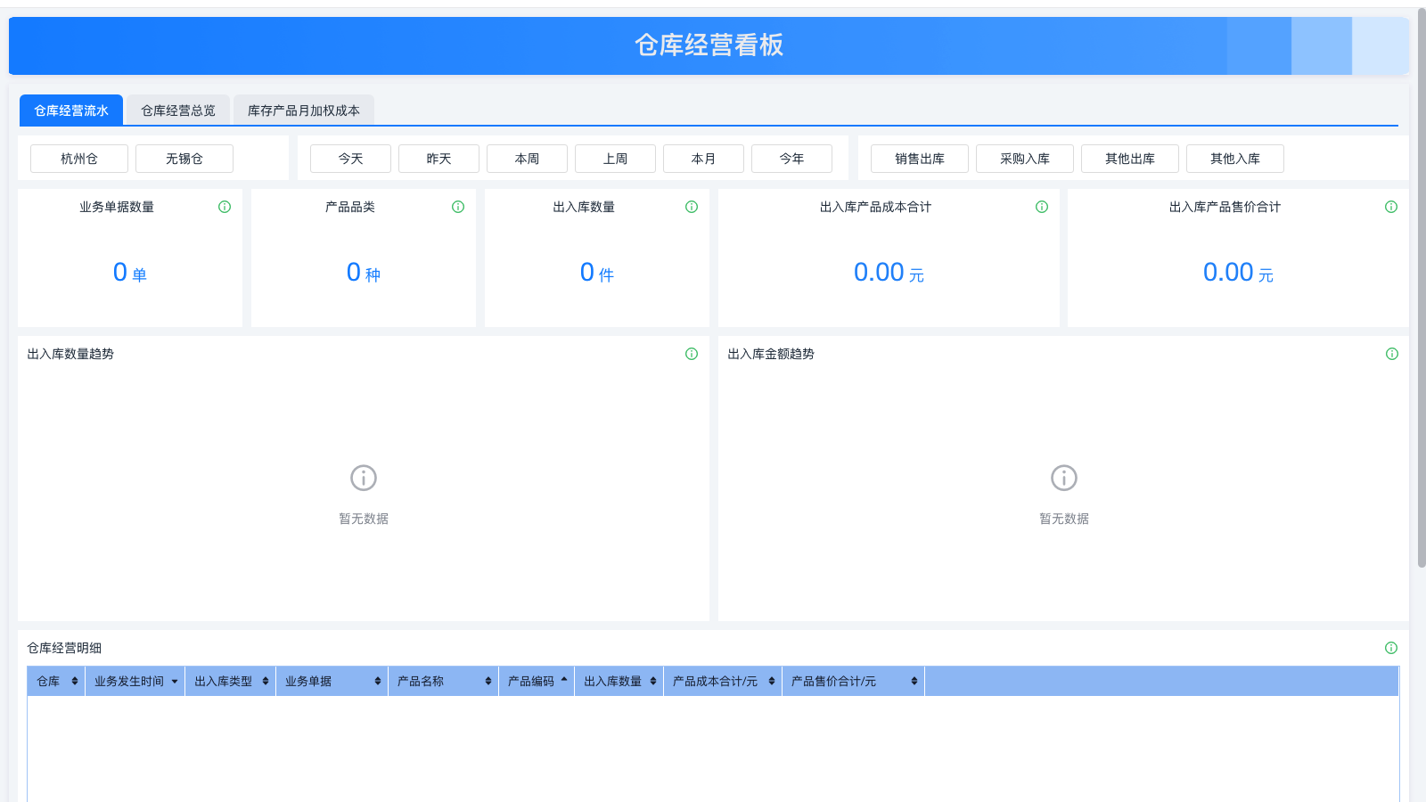 erp为什么有些菜单打不开 | 零代码企业数字化知识站