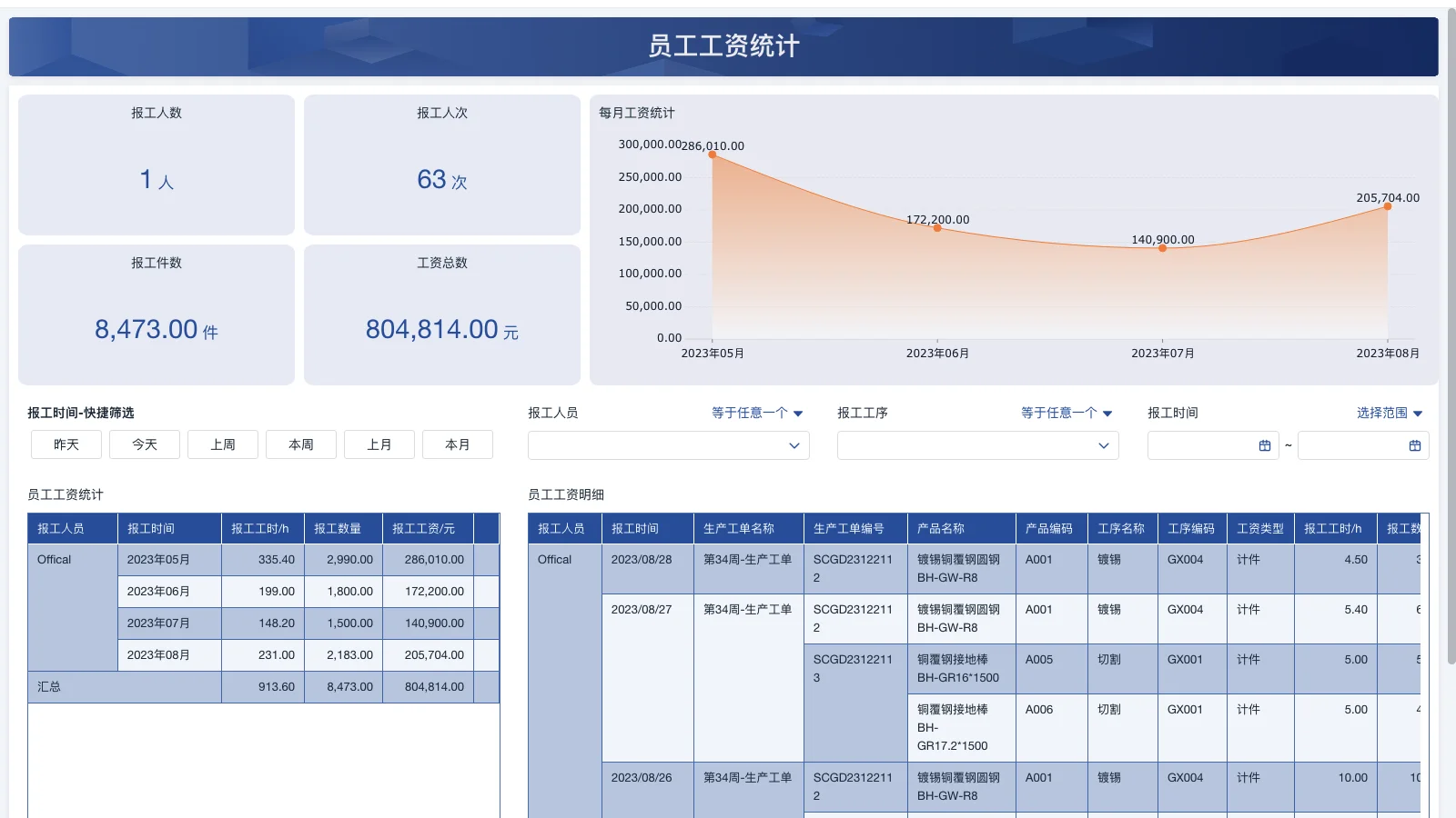 什么叫食品仓库管理员呢