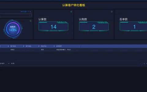 srm怎么设置登录通知