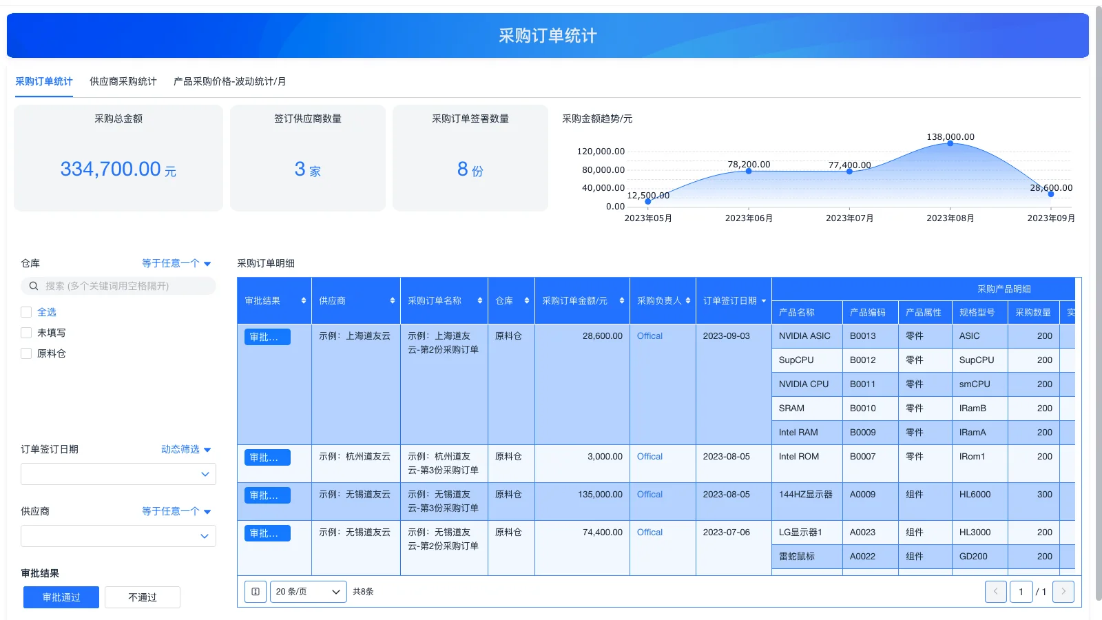 2024年中国排名前10的设备管理平台