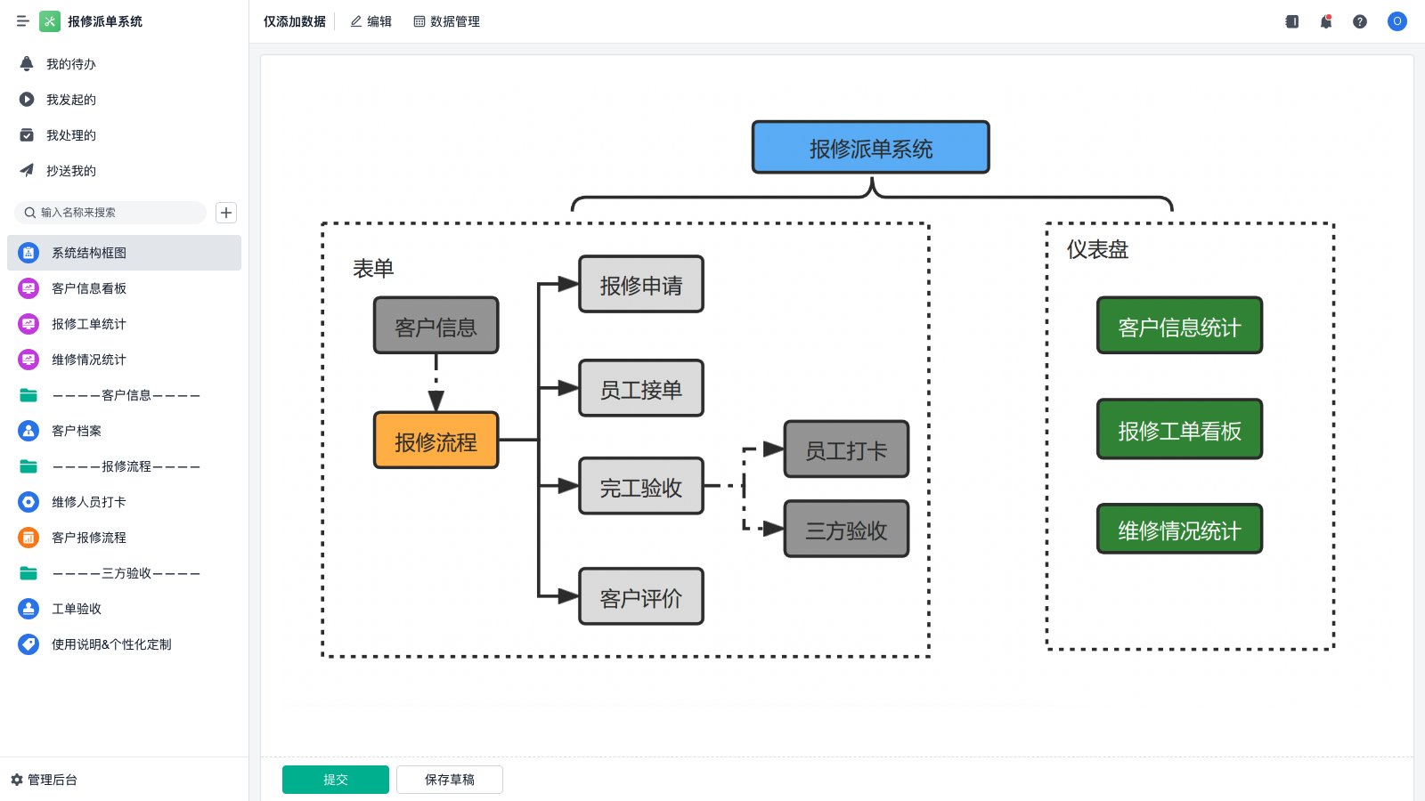 srm3怎么样 | 零代码企业数字化知识站
