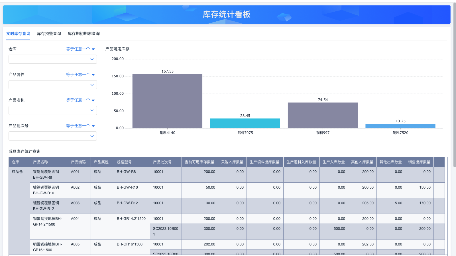 乐雕生产软件代码 | 零代码企业数字化知识站