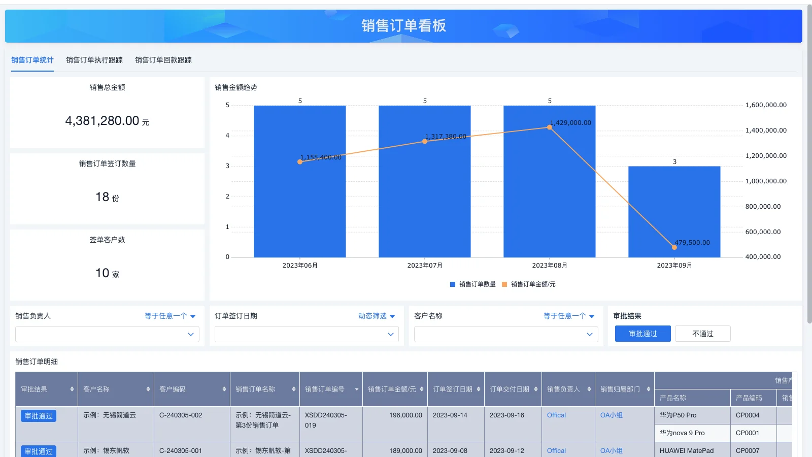 erp企业管理为什么要上云