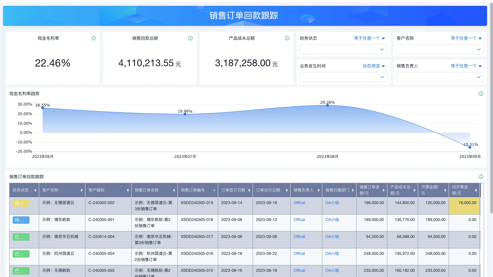 德国erp注册为什么要回收费用