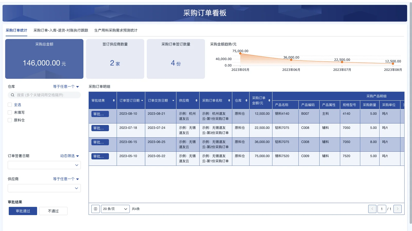 仓库管理员拥有技能填什么