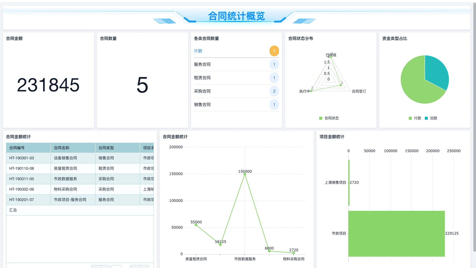 服饰仓库的管理源码有哪些