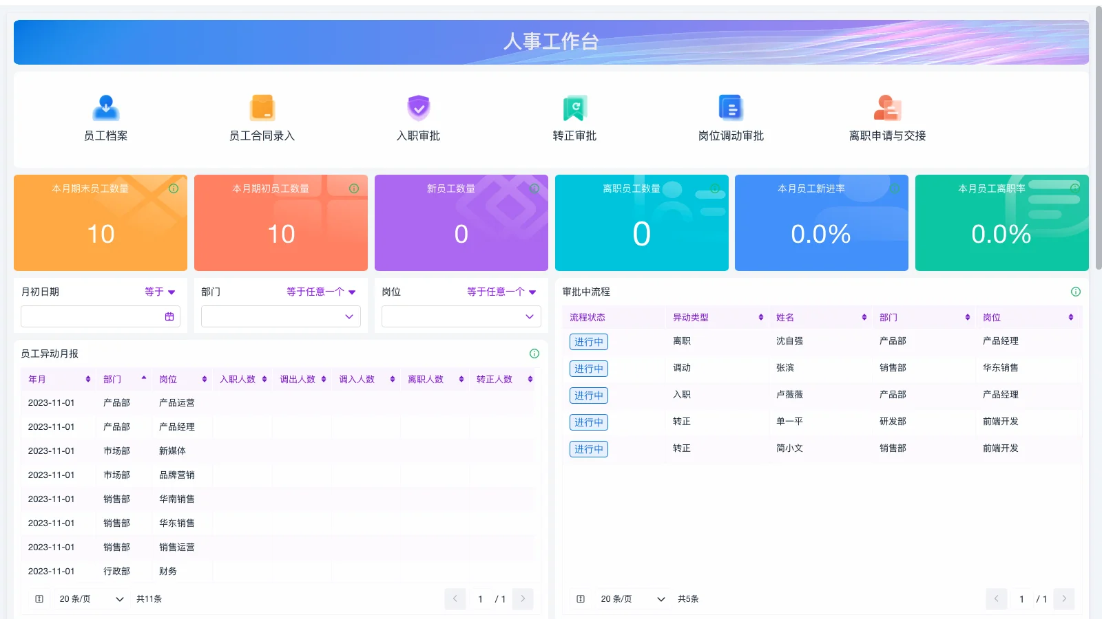 仓库管理有哪些成本费用