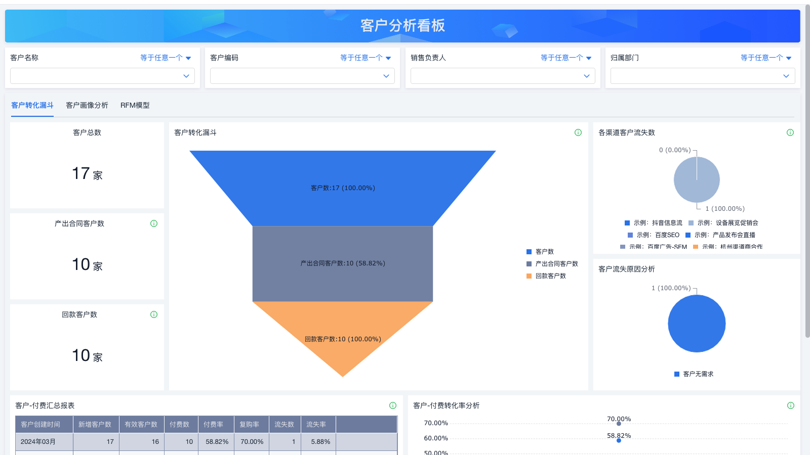 erp商品为什么要二次复核 | 零代码企业数字化知识站