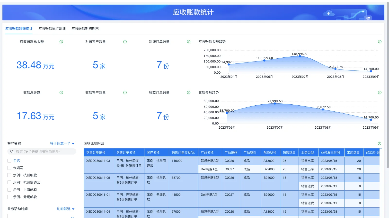 现在做进销存管理软件有哪些？有开源的吗？