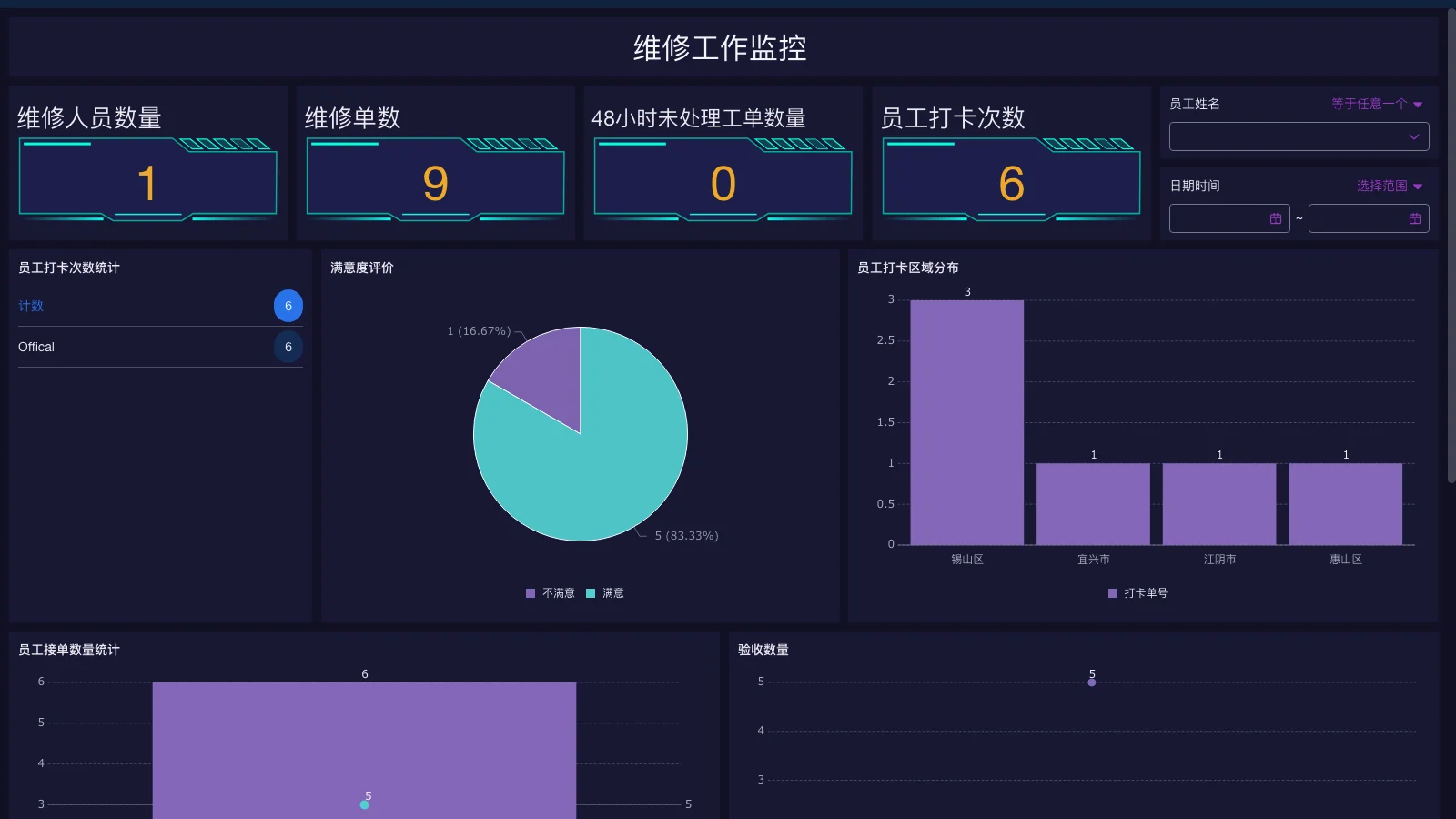 srm数字货币怎么样