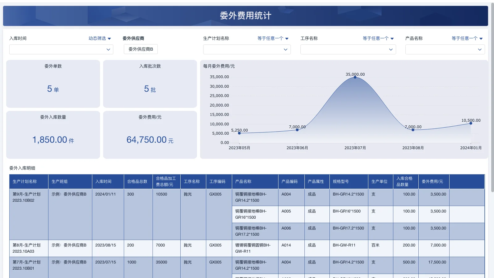 仓库出入库管理制度是什么