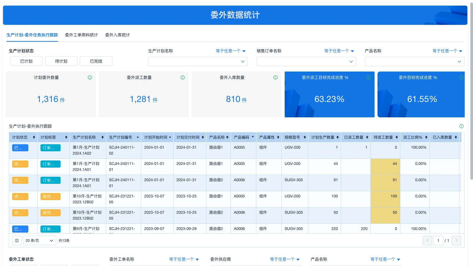 仓库单据管理有哪些