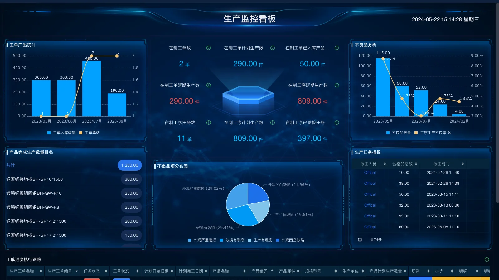 erp为什么销售订单看不到了