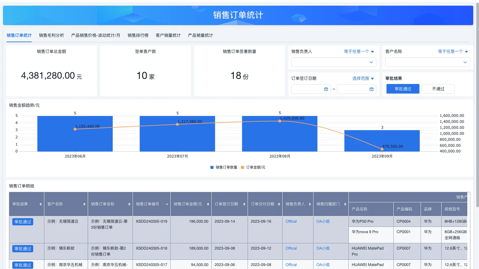 wms系统调研怎么做