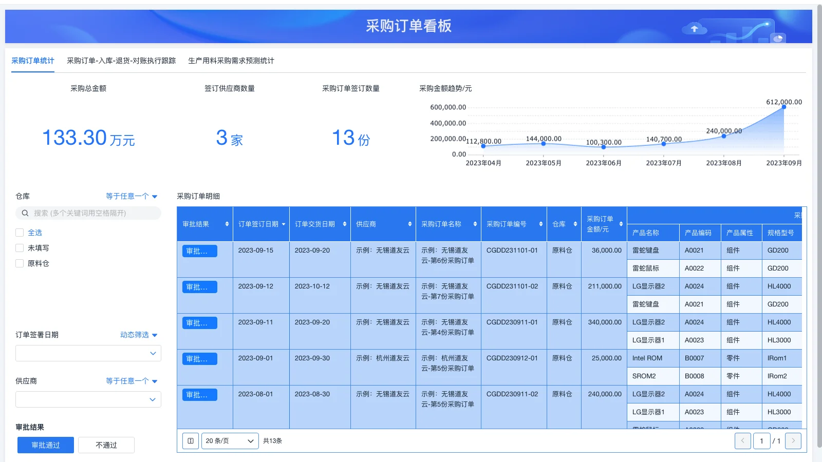 会计如何用表格做进销存