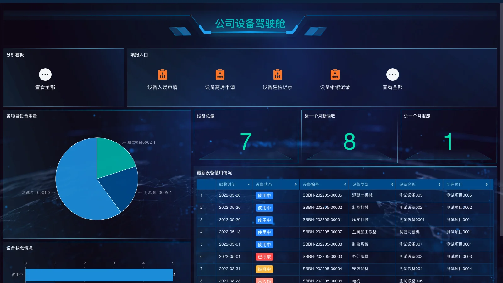 仓库管理员7s什么