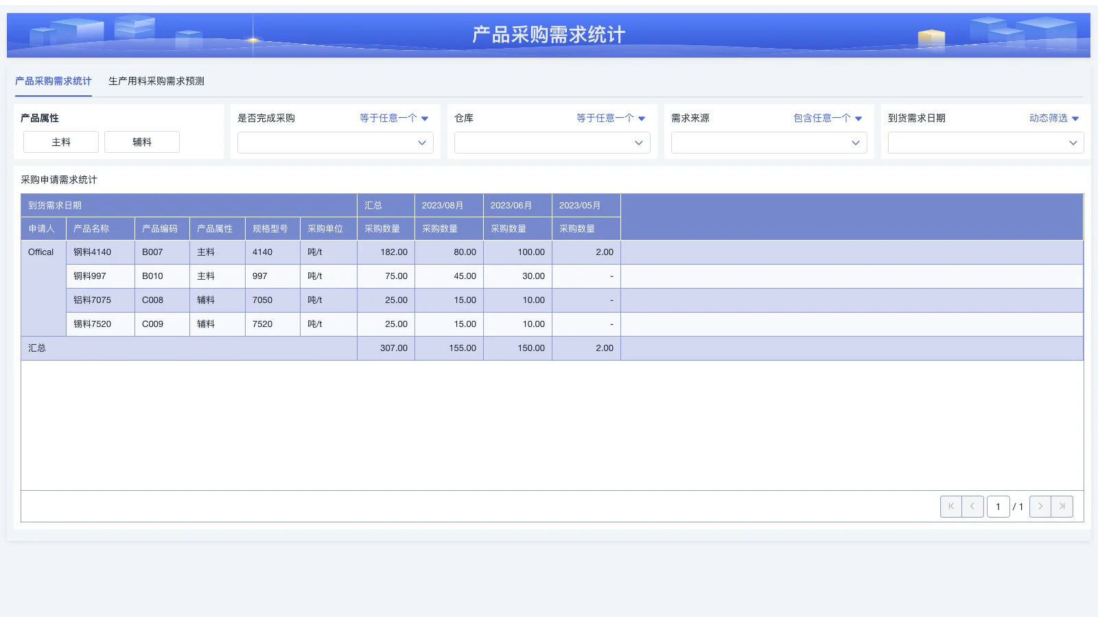 有哪些好用的开源无代码平台？