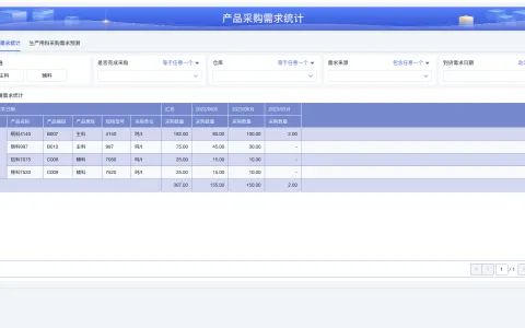有哪些好用的开源无代码平台？