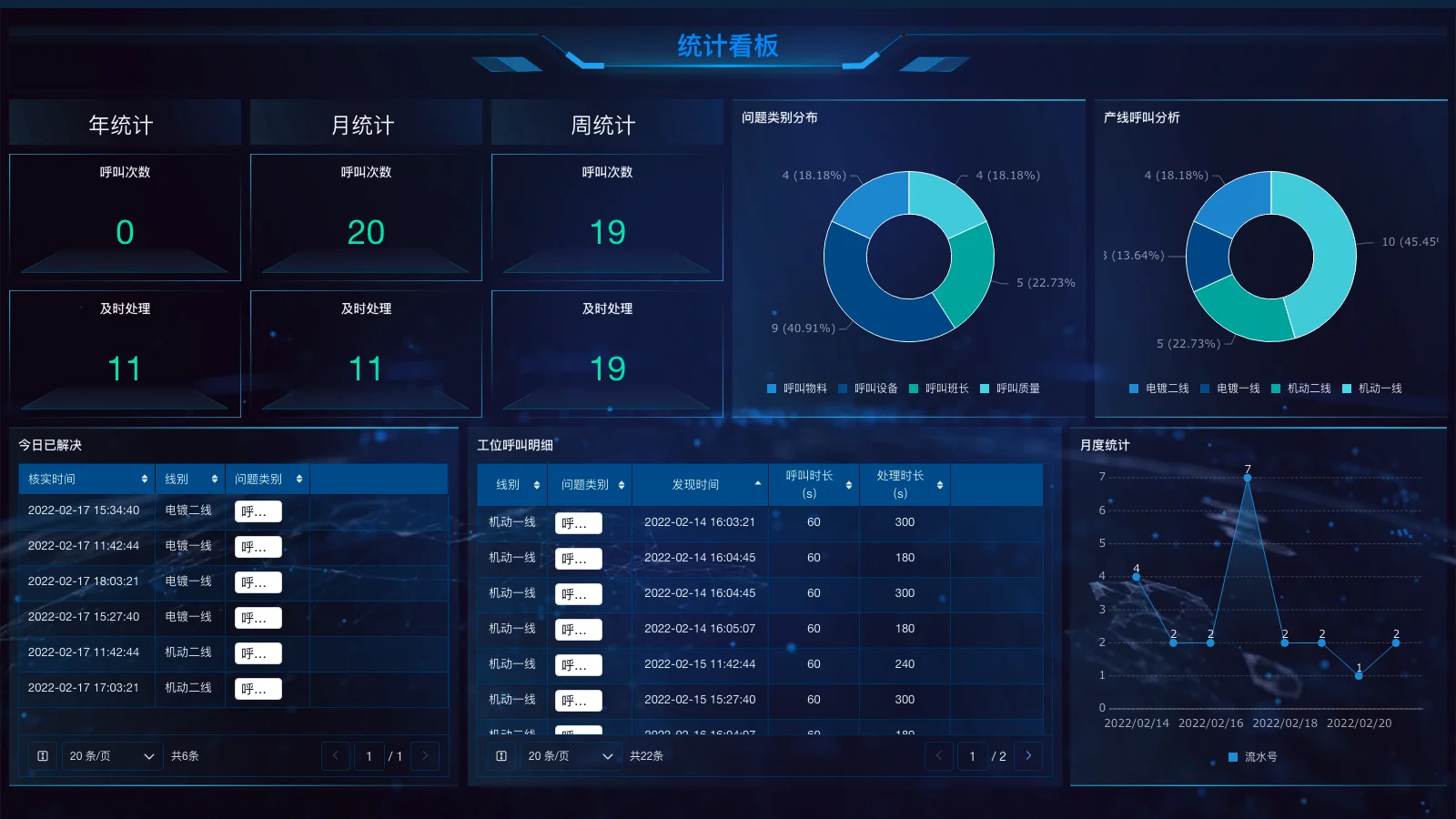 仓库的治安管理原则是什么