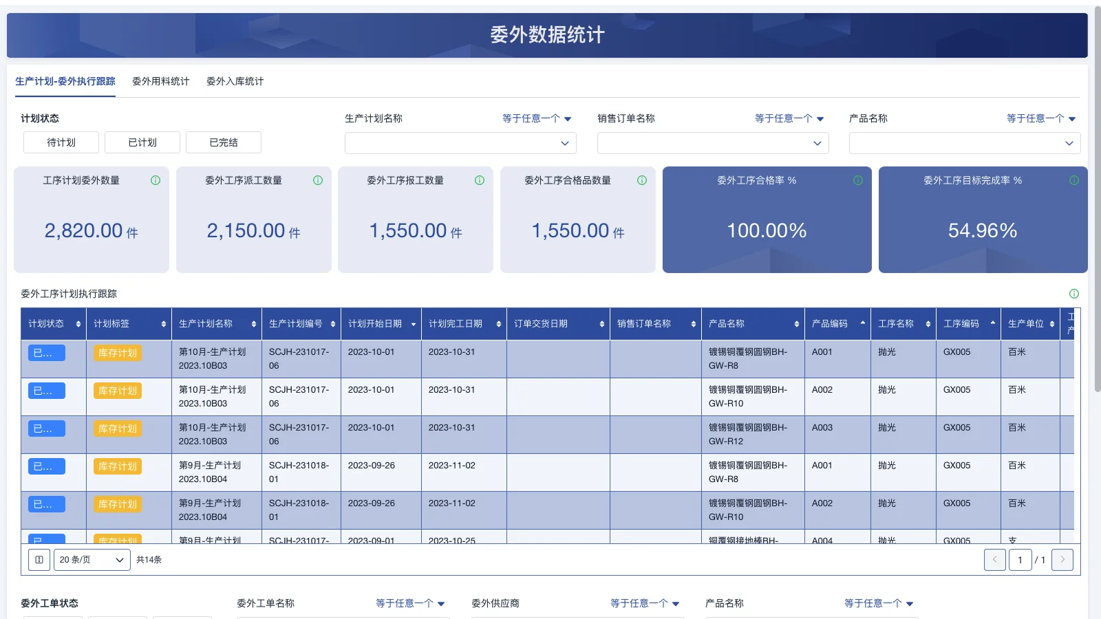 仓库管理中的爆米什么意思