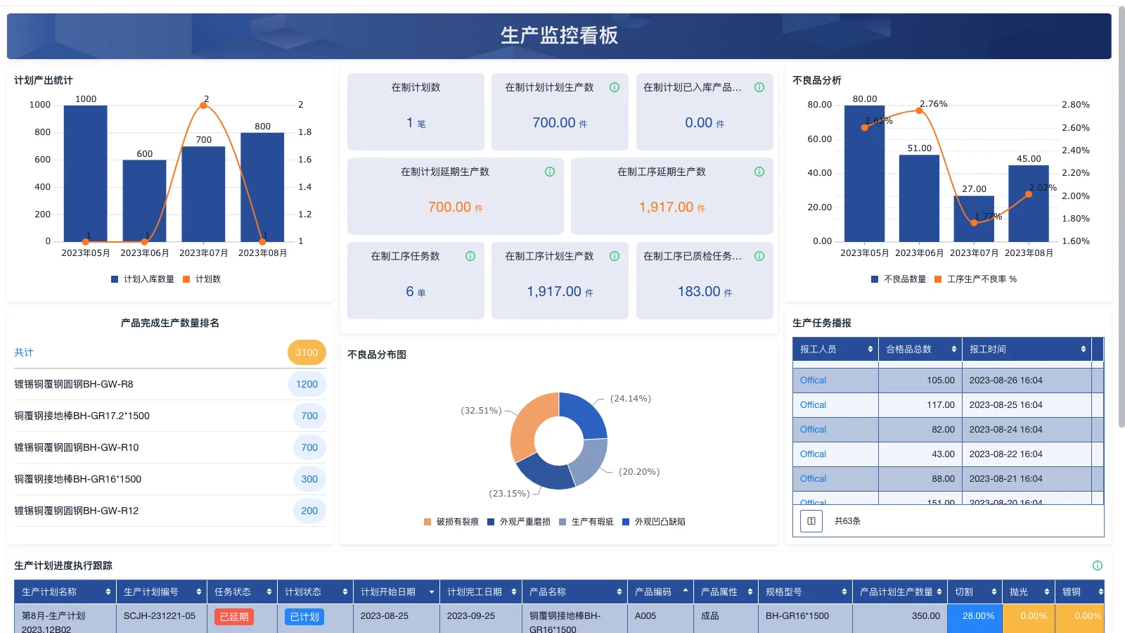什么是快销品行货仓库管理