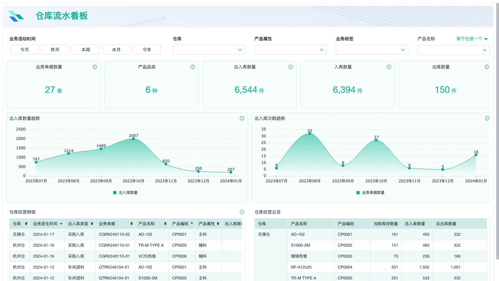 怎样快速生产图表软件