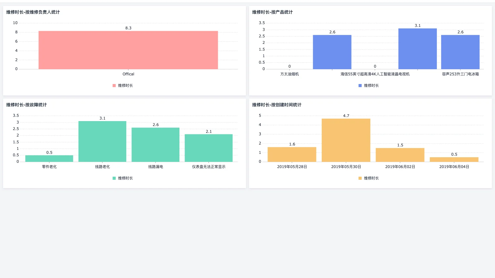 srm进气歧管怎么拆