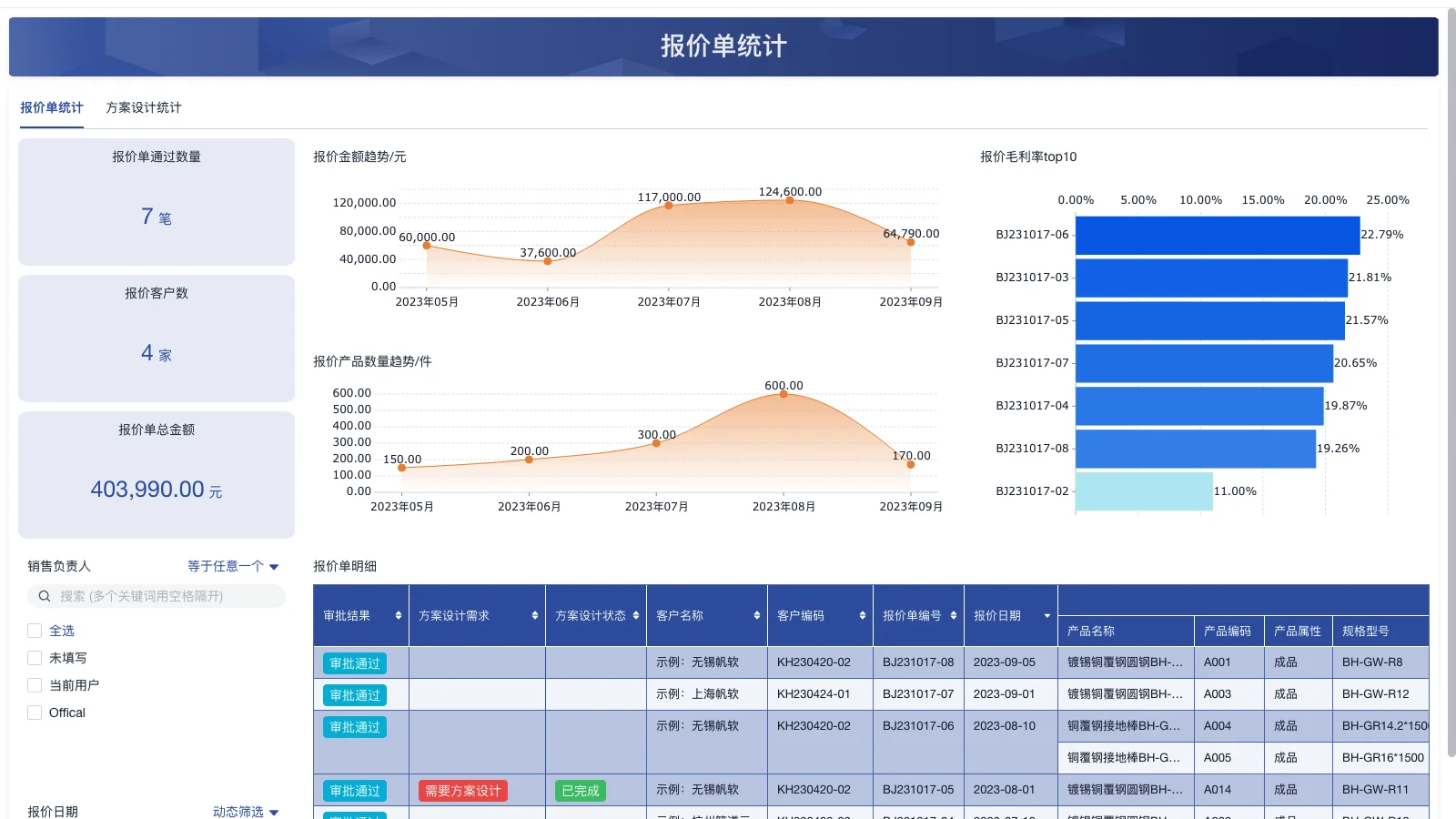 请推荐下比较适合中小企业的销售管理系统？