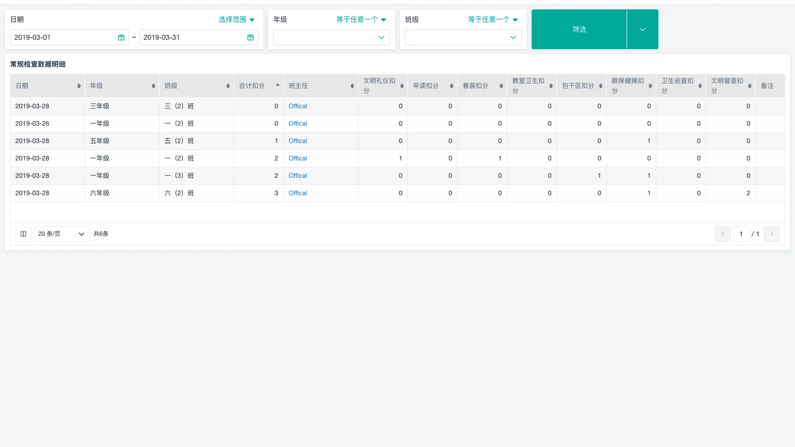 仓库管理一般培训多久一次