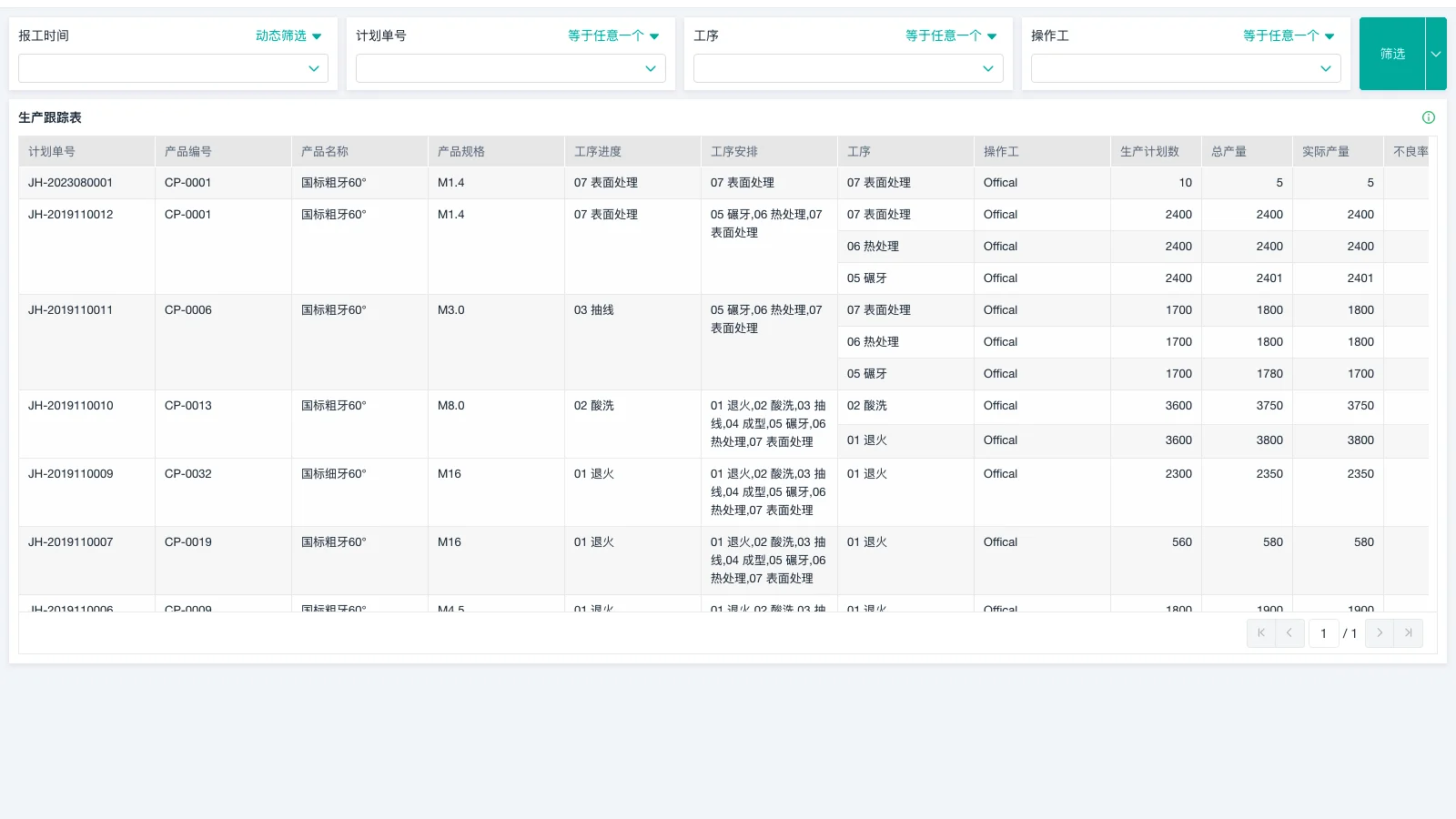 仓库和办公为什么要分开管理