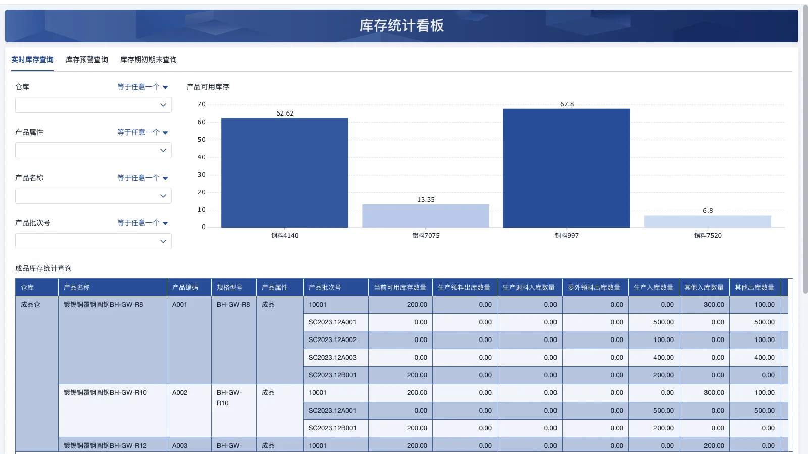 做仓库管理的都是什么人
