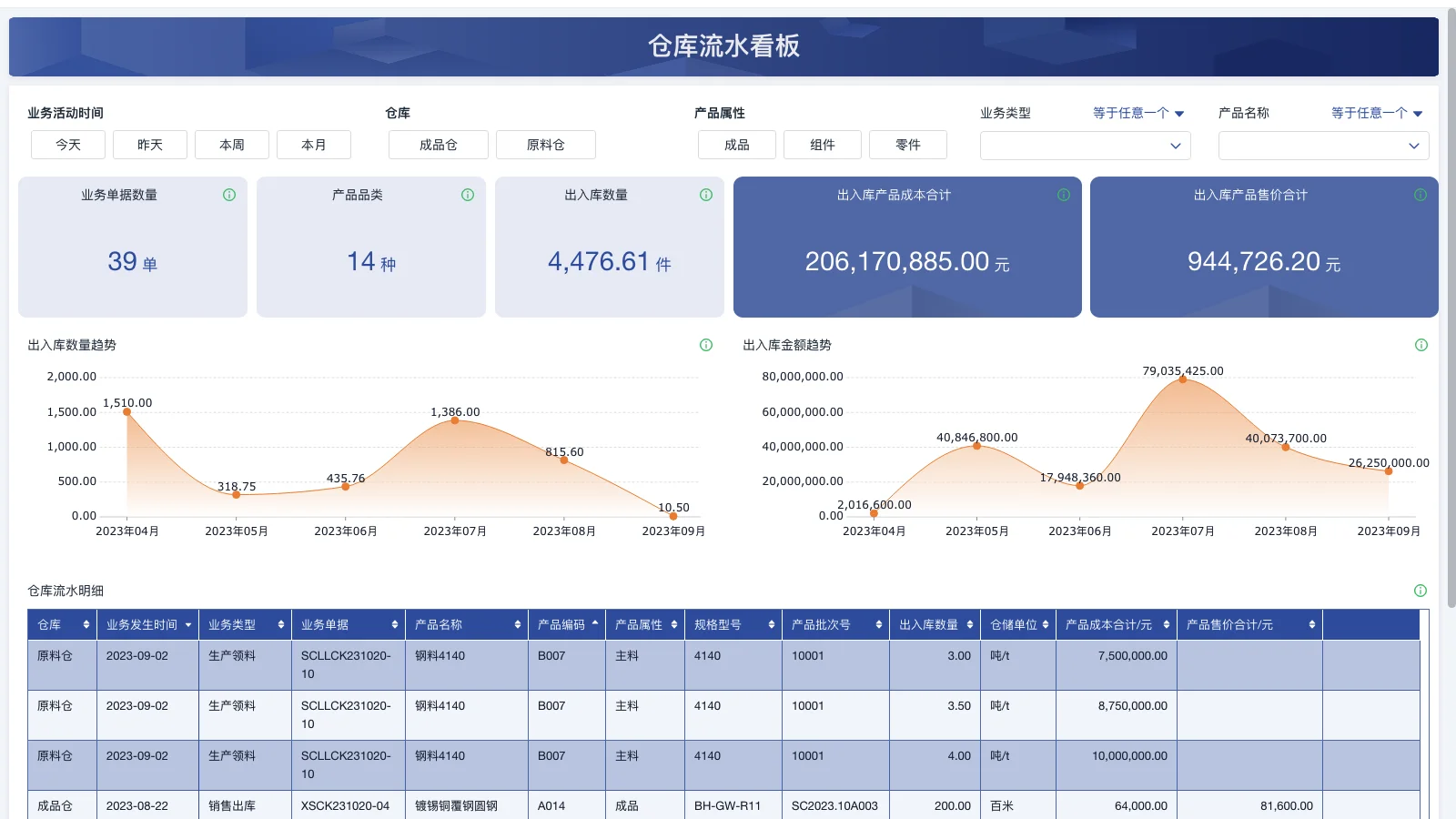 求助，免费的仓库管理软件哪一款好用？