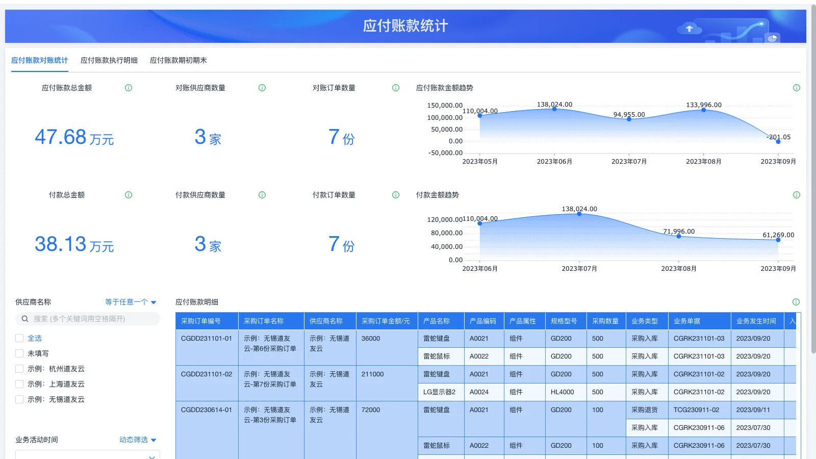 指尖进销存如何翻译成字幕