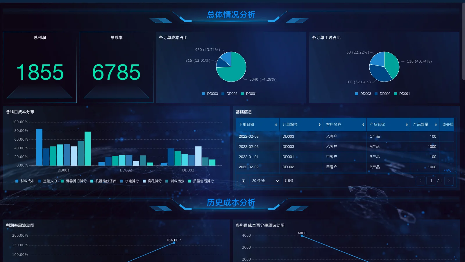 库房管理和仓库有什么区别