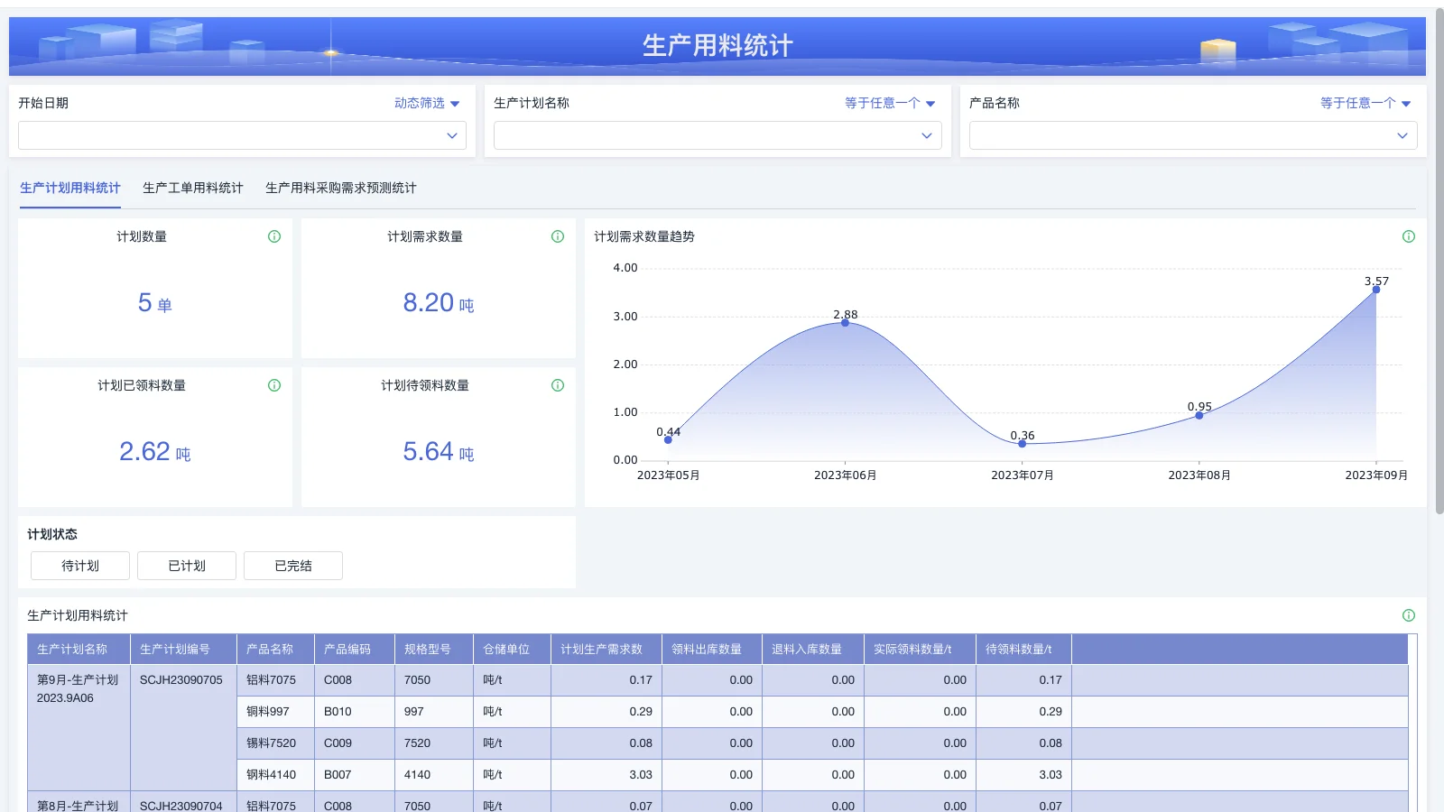 生产小说软件哪个好用