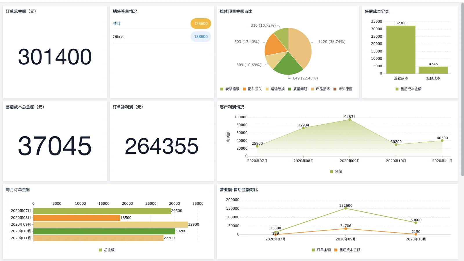 srm小货车怎么排空气