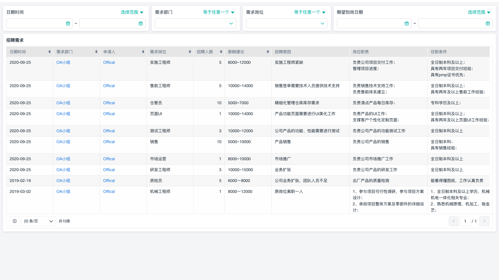 仓库目视化管理标准有哪些 | 零代码企业数字化知识站