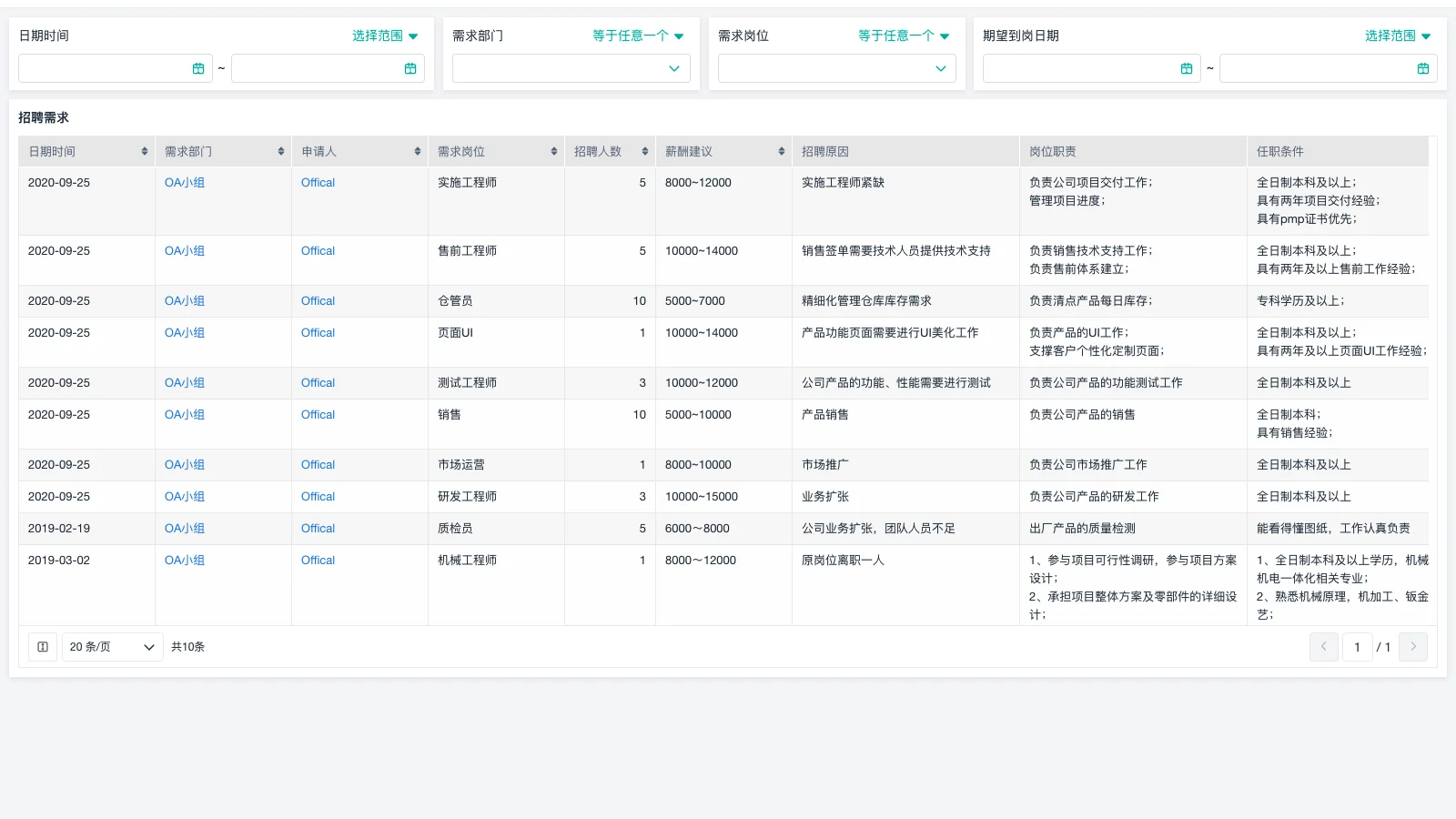 仓库目视化管理标准有哪些