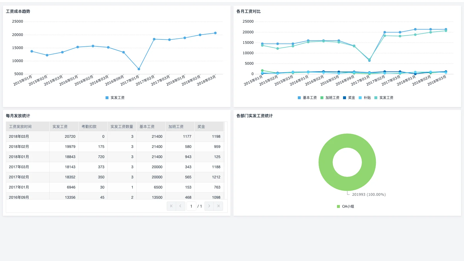 江阴仓库管理软件都有哪些