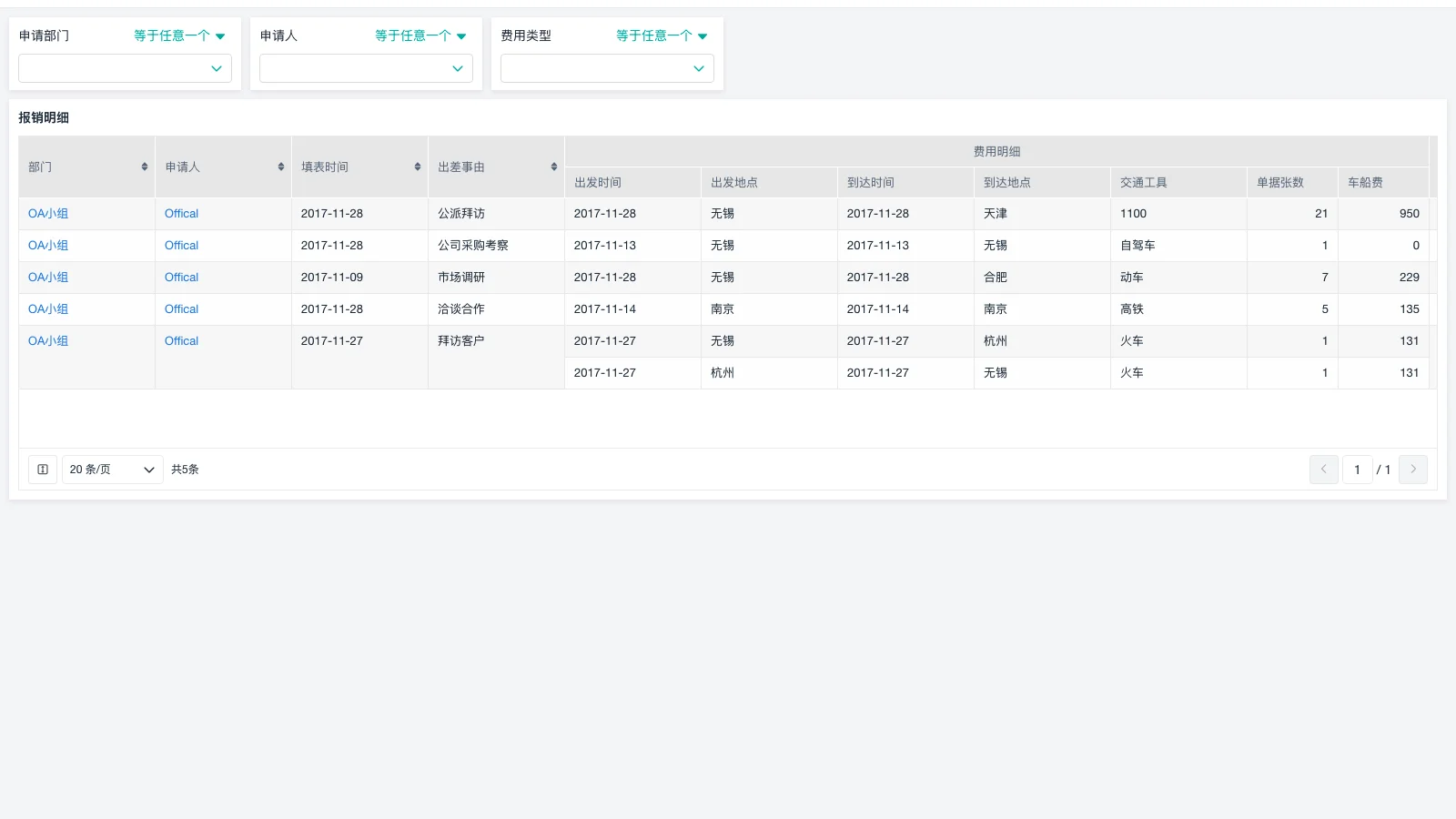 昆明仓库管理的软件有哪些