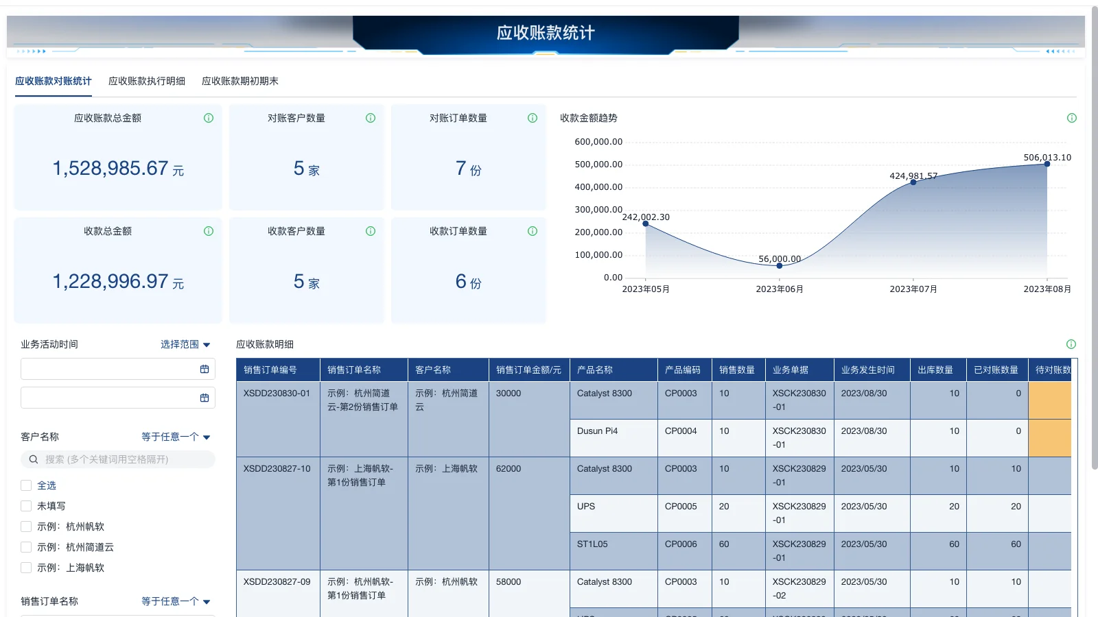 为什么erp设置价格模板没显示