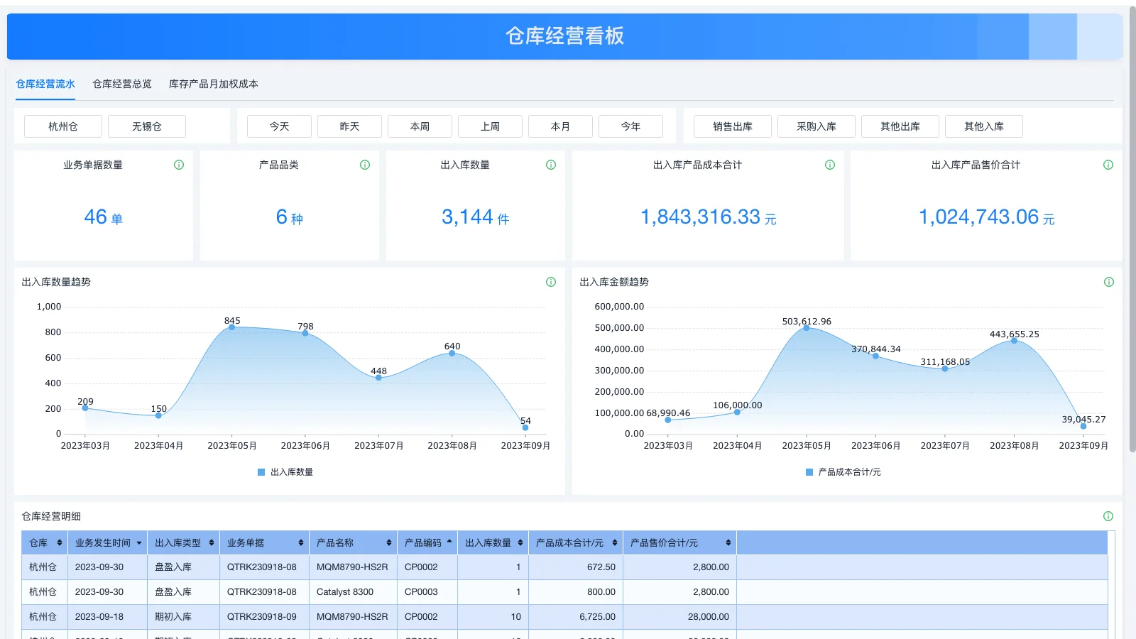 查生产日期条形码软件