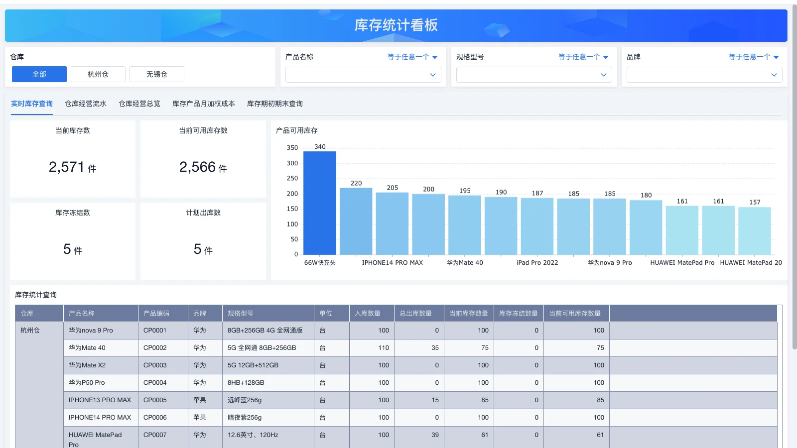 erp为什么不能在浏览器登录