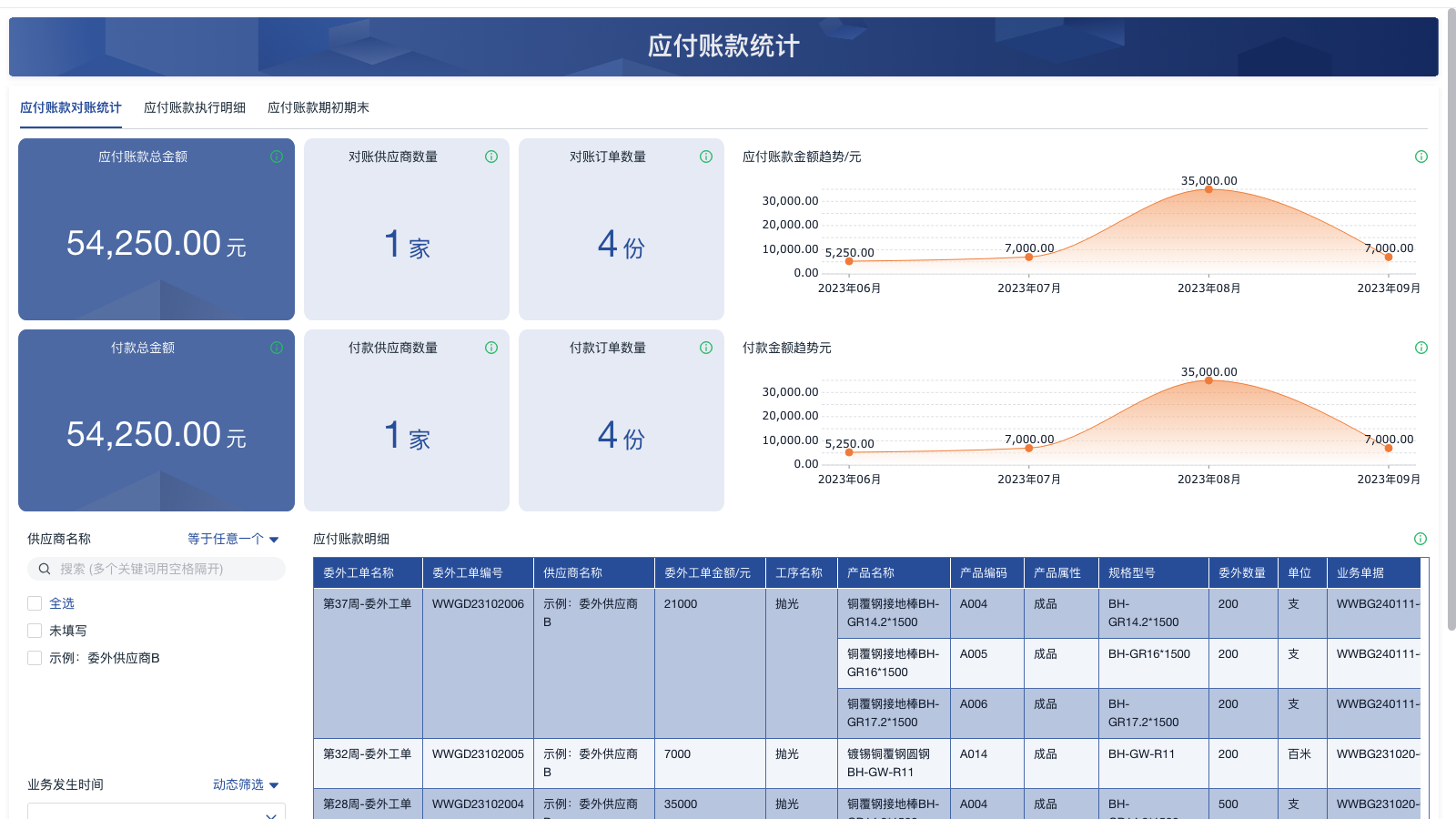 物控部管理仓库的职责是什么 | 零代码企业数字化知识站